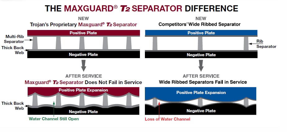 trojan maxquard