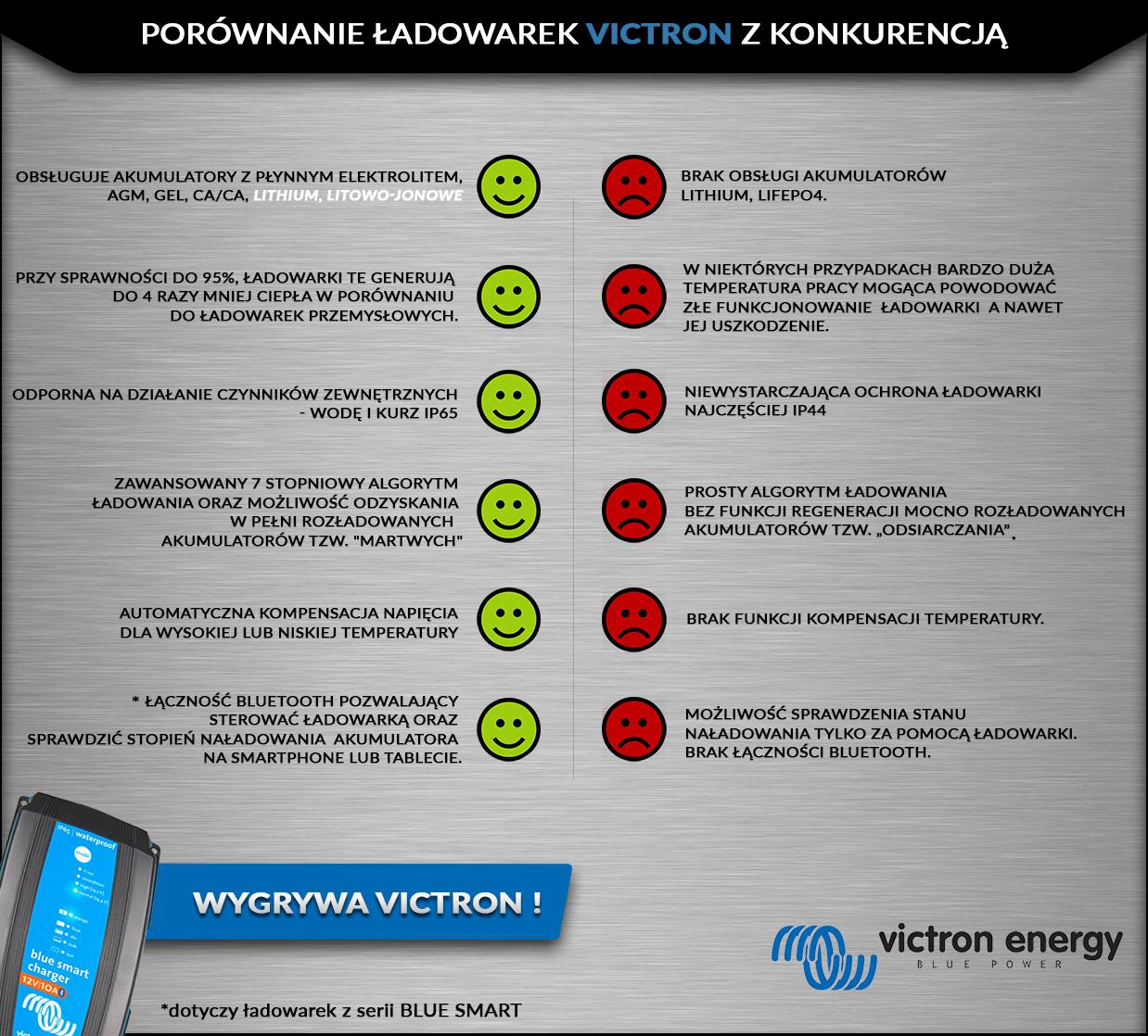 victron vs konkurencja2