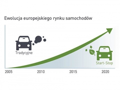 Przygotowani na przyszłość - Start&Stop